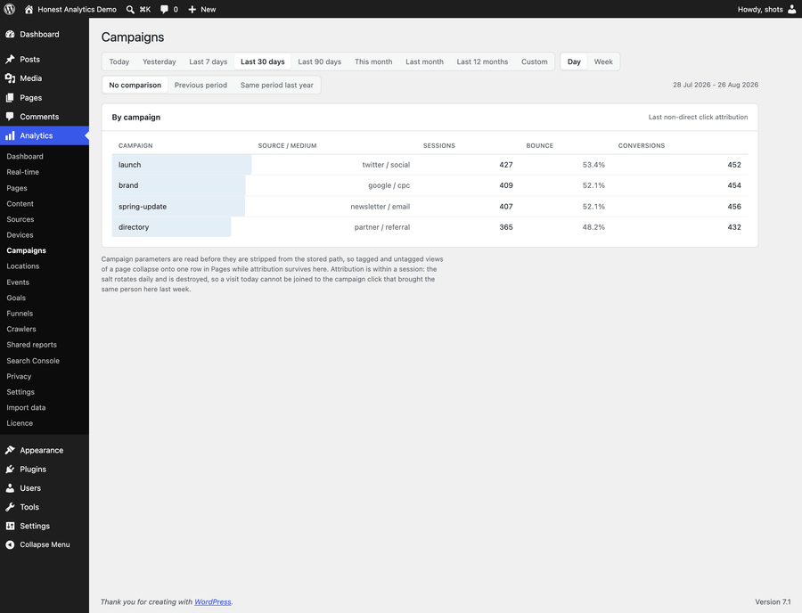 Campaigns: Campaign performance by source, medium and name