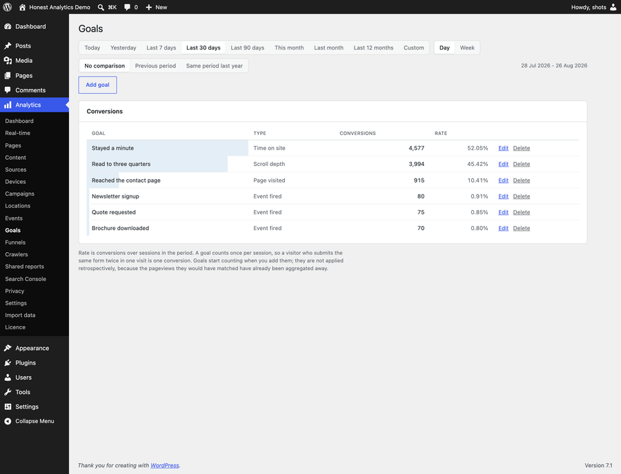 Goals: Goal list with conversion rates, and the goal editor